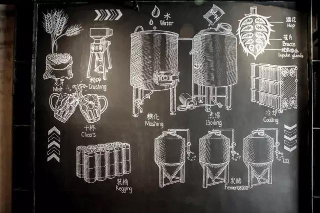 精酿开云手机注册设计图 精酿开云手机注册设计图