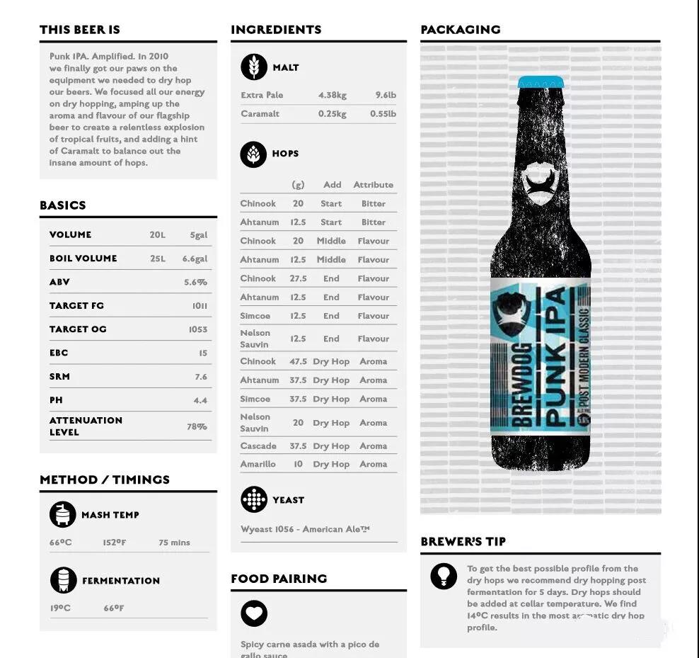 IPA精酿啤酒配方--山东豪鲁开云手机注册 IPA精酿啤酒配方--山东豪鲁开云手机注册